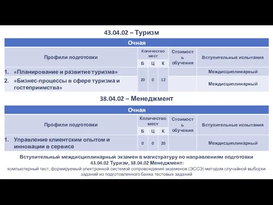 43.04.02 – Туризм 38.04.02 – Менеджмент Вступительный междисциплинарный экзамен в магистратуру