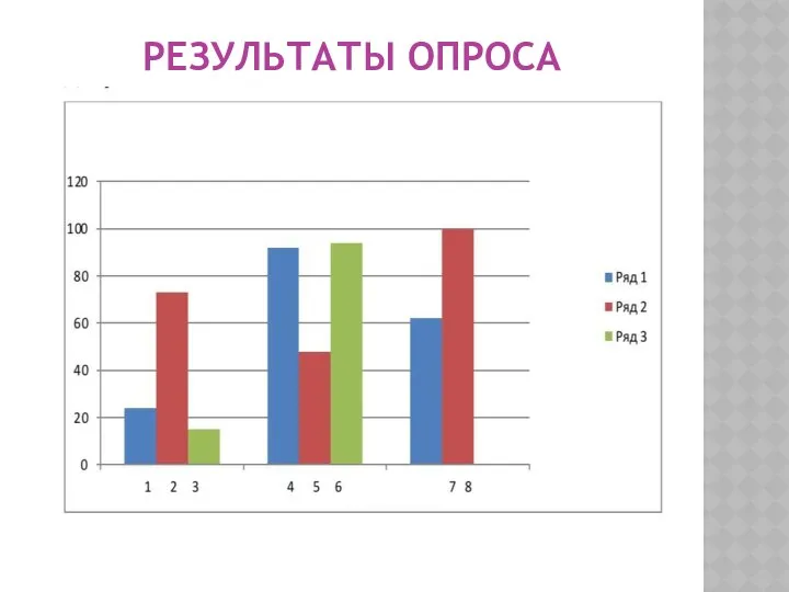 РЕЗУЛЬТАТЫ ОПРОСА