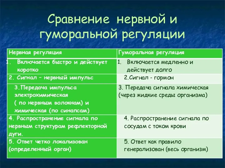 Сравнение нервной и гуморальной регуляции