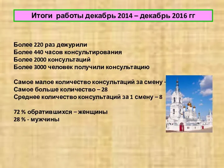 Итоги работы декабрь 2014 – декабрь 2016 гг Более 220 раз