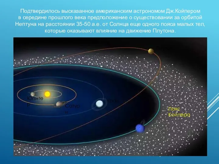 Подтвердилось высказанное американским астрономом Дж.Койпером в середине прошлого века предположение о