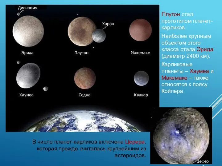 Плутон стал прототипом планет-карликов. Наиболее крупным объектом этого класса стала Эрида