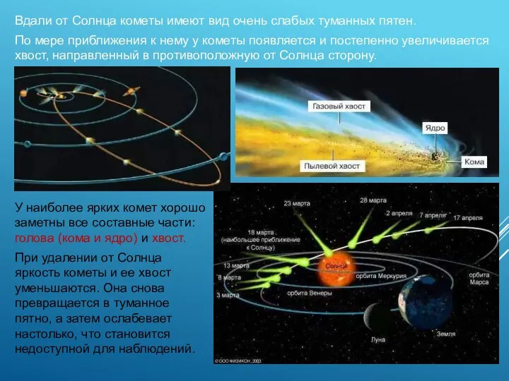 Вдали от Солнца кометы имеют вид очень слабых туманных пятен. По