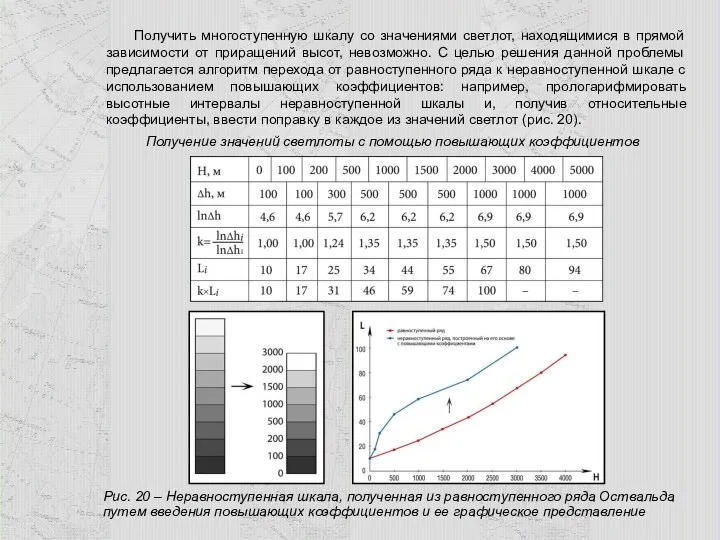 Получить многоступенную шкалу со значениями светлот, находящимися в прямой зависимости от