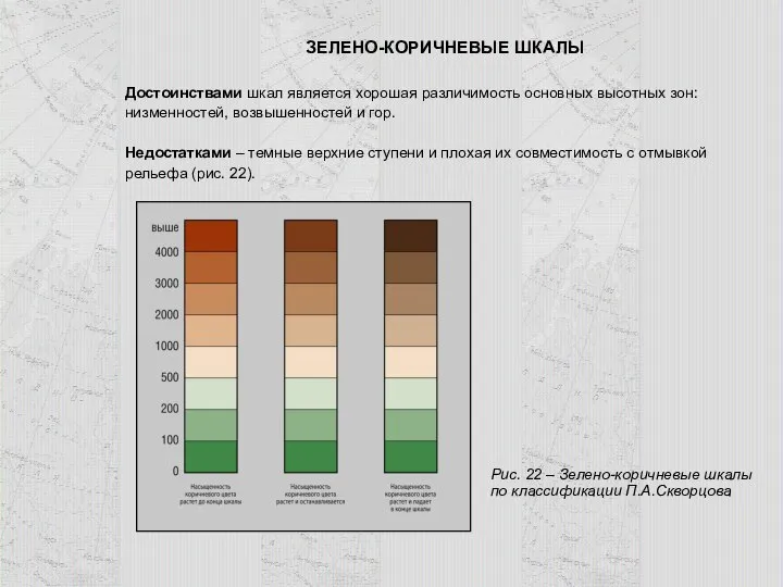 ЗЕЛЕНО-КОРИЧНЕВЫЕ ШКАЛЫ Достоинствами шкал является хорошая различимость основных высотных зон: низменностей,