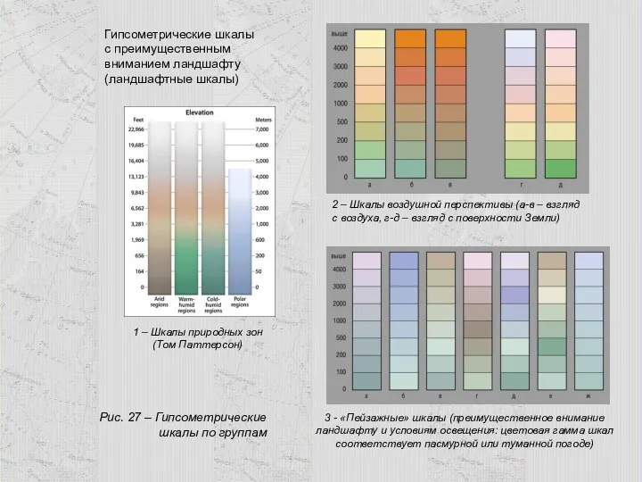 Гипсометрические шкалы с преимущественным вниманием ландшафту (ландшафтные шкалы) 2 – Шкалы
