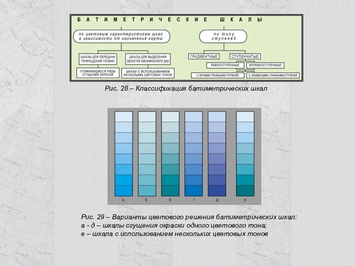 Рис. 28 – Классификация батиметрических шкал Рис. 29 – Варианты цветового