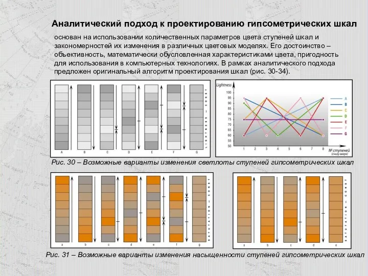 Аналитический подход к проектированию гипсометрических шкал Рис. 30 – Возможные варианты