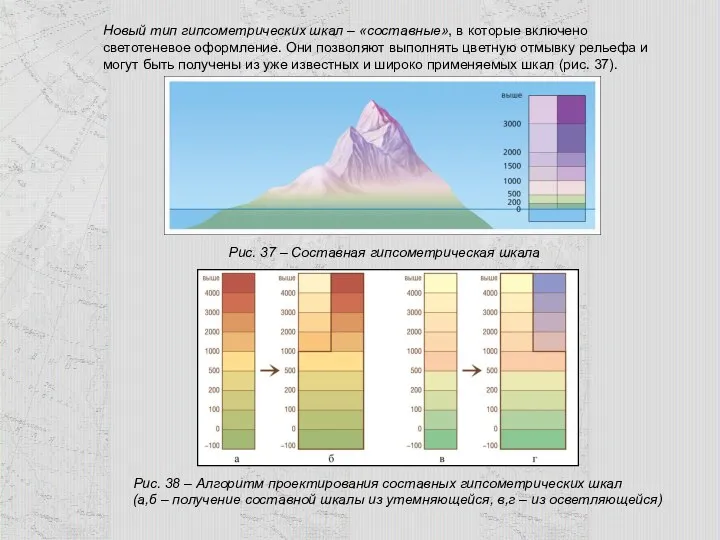 Новый тип гипсометрических шкал – «составные», в которые включено светотеневое оформление.