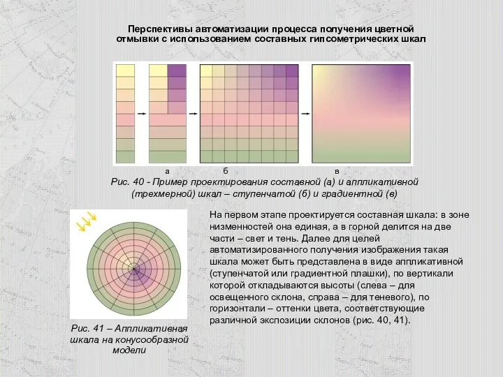 Рис. 40 - Пример проектирования составной (а) и аппликативной (трехмерной) шкал