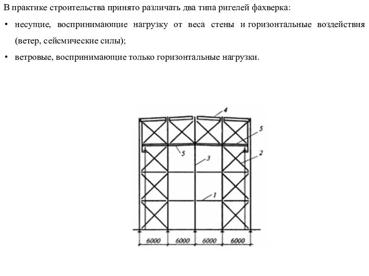 В практике строительства принято различать два типа ригелей фахверка: несущие, воспринимающие