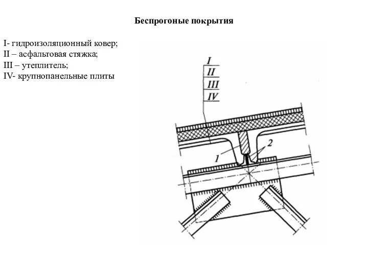 Беспрогоные покрытия I- гидроизоляционный ковер; II – асфальтовая стяжка; III – утеплитель; IV- крупнопанельные плиты