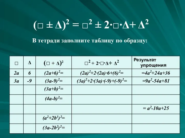 (□ ± Δ)2 = □2 ± 2∙□∙Δ+ Δ2 В тетради заполните таблицу по образцу: