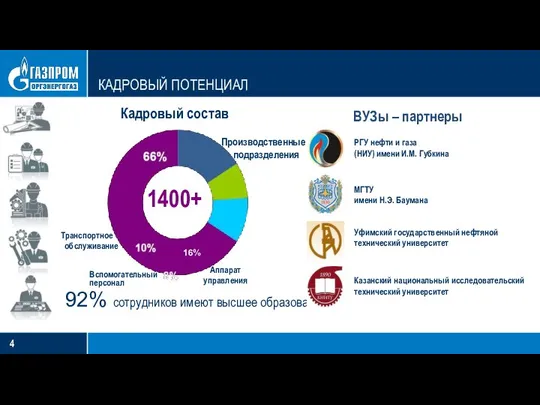 КАДРОВЫЙ ПОТЕНЦИАЛ 16% 10% Кадровый состав 92% сотрудников имеют высшее образование