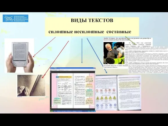 ВИДЫ ТЕКСТОВ сплошные несплошные составные