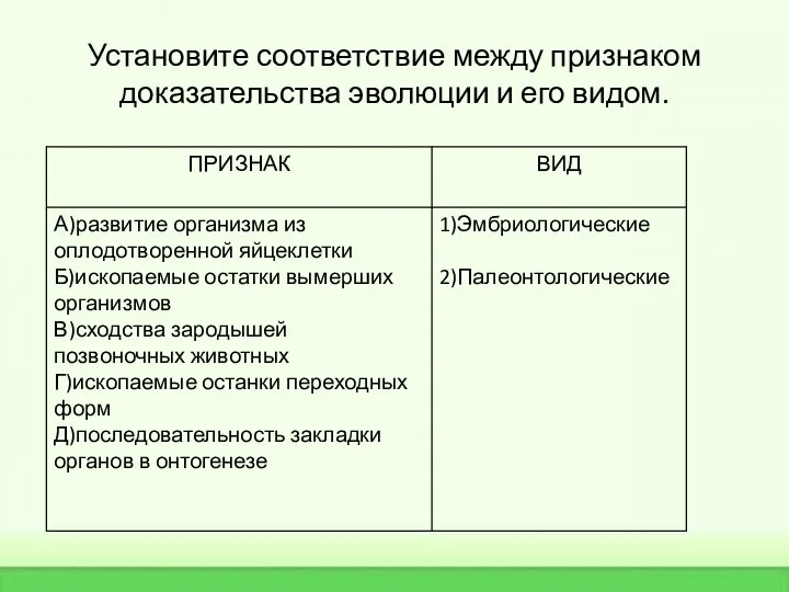 Установите соответствие между признаком доказательства эволюции и его видом.