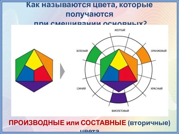 Как называются цвета, которые получаются при смешивании основных? ПРОИЗВОДНЫЕ или СОСТАВНЫЕ (вторичные) цвета