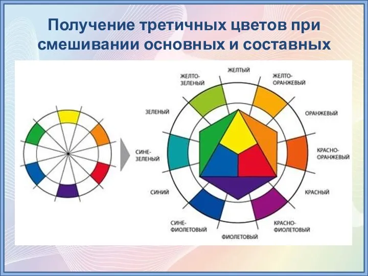 Получение третичных цветов при смешивании основных и составных