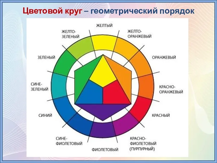 Цветовой круг – геометрический порядок цветов