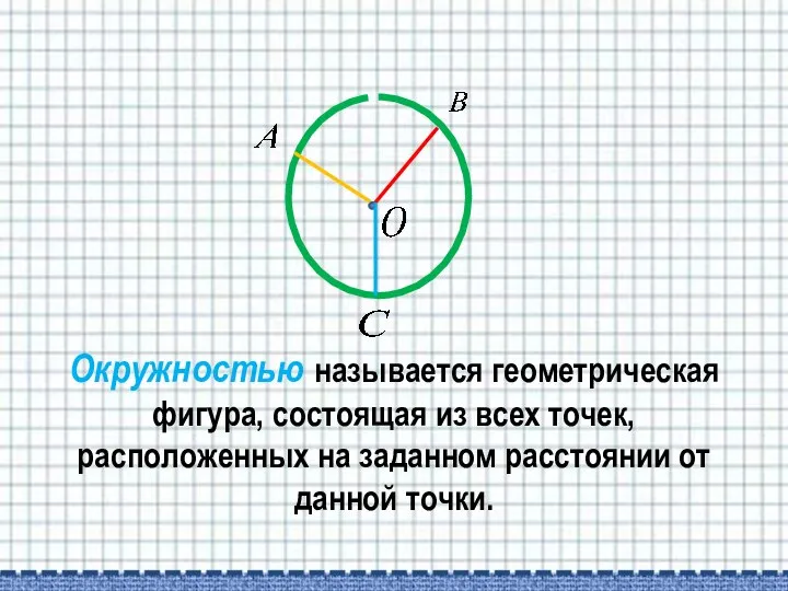 Окружностью называется геометрическая фигура, состоящая из всех точек, расположенных на заданном расстоянии от данной точки.