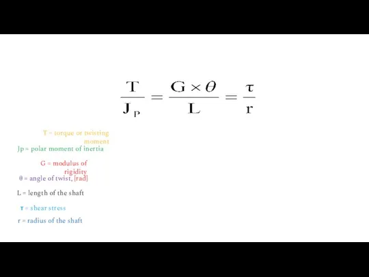 T = torque or twisting moment Jp = polar moment of