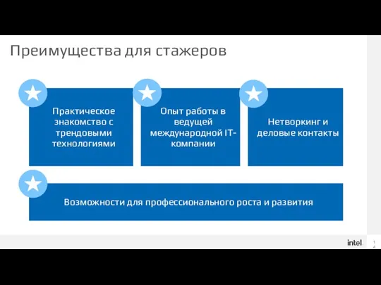 Преимущества для стажеров Опыт работы в ведущей международной IТ-компании Нетворкинг и