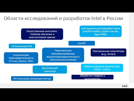 Области исследований и разработок Intel в России Параллельное программирование, высокопроизводительные и