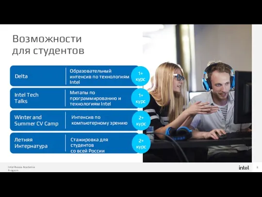 Возможности для студентов 1+ курс Intel Tech Talks Winter and Summer