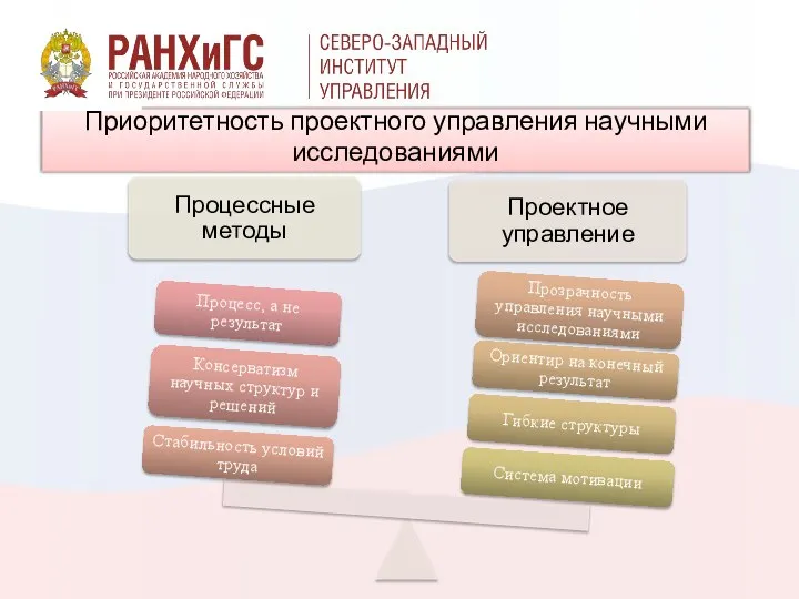 Приоритетность проектного управления научными исследованиями