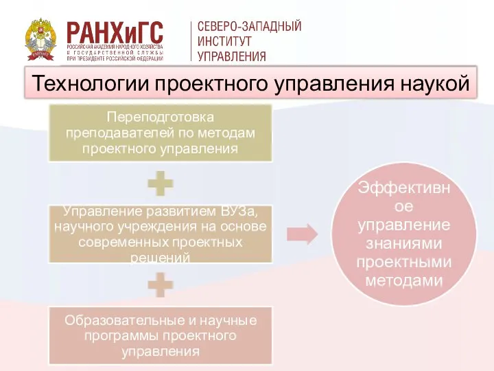 Технологии проектного управления наукой