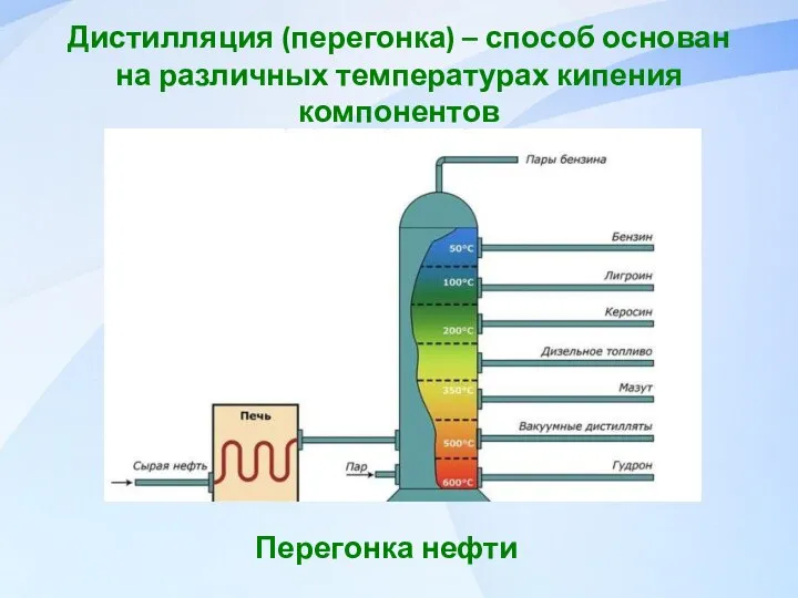 Дистилляция (перегонка) – способ основан на различных температурах кипения компонентов Перегонка нефти