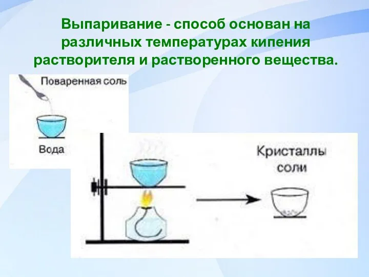 Выпаривание - способ основан на различных температурах кипения растворителя и растворенного вещества.