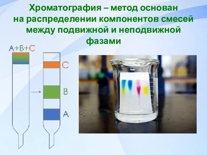 Хроматография – метод основан на распределении компонентов смесей между подвижной и неподвижной фазами