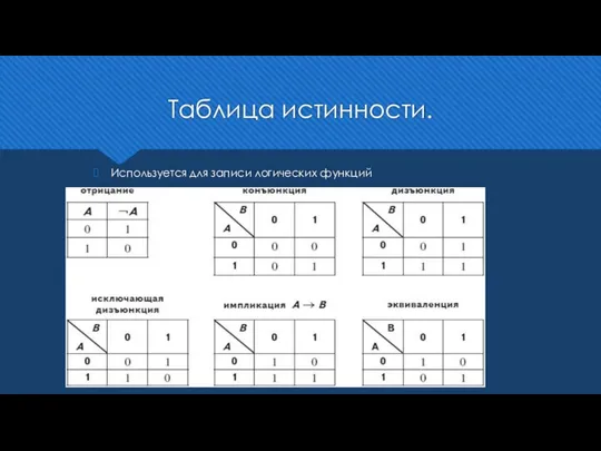 Таблица истинности. Используется для записи логических функций