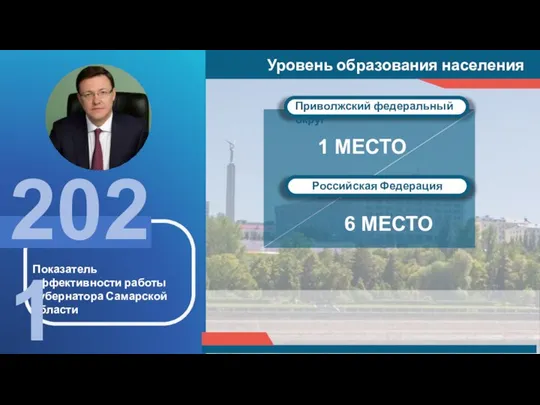 Показатель эффективности работы Губернатора Самарской области 2021 Уровень образования населения Российская Федерация 6 МЕСТО