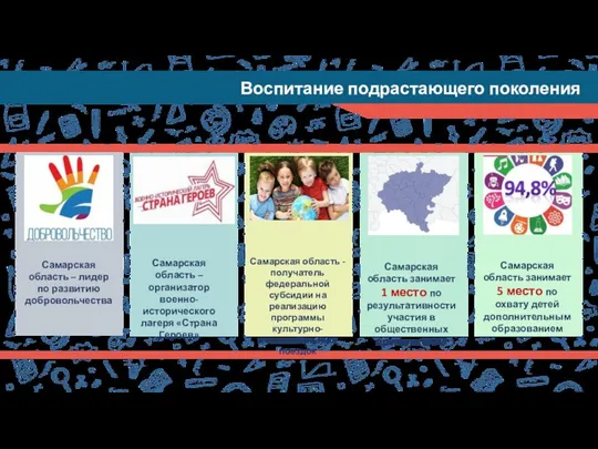 Самарская область занимает 5 место по охвату детей дополнительным образованием Самарская