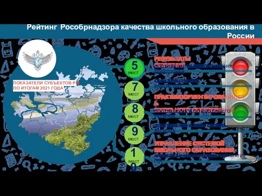 Рейтинг Рособрнадзора качества школьного образования в России 5 7 8 9