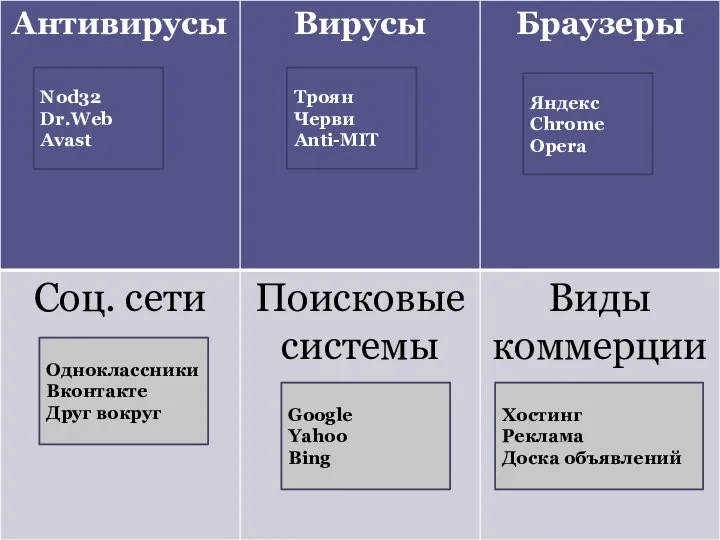 Nod32 Dr.Web Avast Троян Черви Anti-MIT Яндекс Chrome Opera Одноклассники Вконтакте