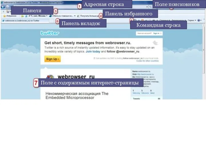 Панель вкладок Поле поисковиков Командная строка Панели Поле с содержимым интернет-страницы Панель избранного Адресная строка