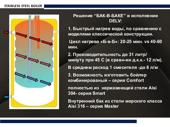 STAINLESS STEEL BOILER Решение “БАК-В-БАКЕ” в исполнении DELV: 1. Быстрый нагрев