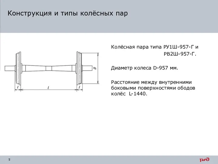 Конструкция и типы колёсных пар Колёсная пара типа РУ1Ш-957-Г и РВ2Ш-957-Г.