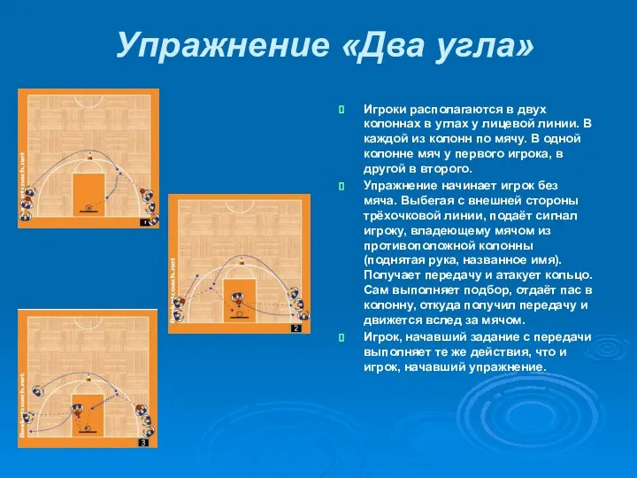 Упражнение «Два угла» Игроки располагаются в двух колоннах в углах у
