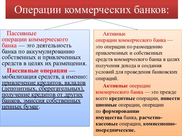 Операции коммерческих банков: Пассивные операции коммерческого банка — это деятельность банка