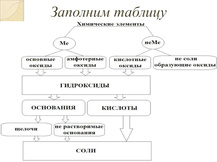 Заполним таблицу