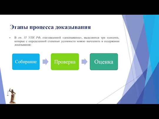 Этапы процесса доказывания В ст. 85 УПК РФ, озаглавленной «доказывание», выделяются