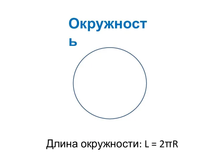 Окружность Длина окружности: L = 2πR