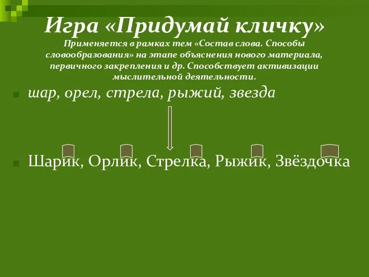 Игра «Придумай кличку» Применяется в рамках тем «Состав слова. Способы словообразования»