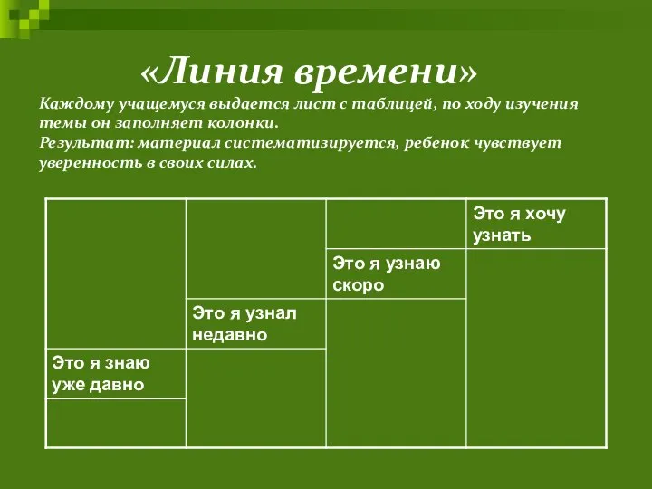 «Линия времени» Каждому учащемуся выдается лист с таблицей, по ходу изучения