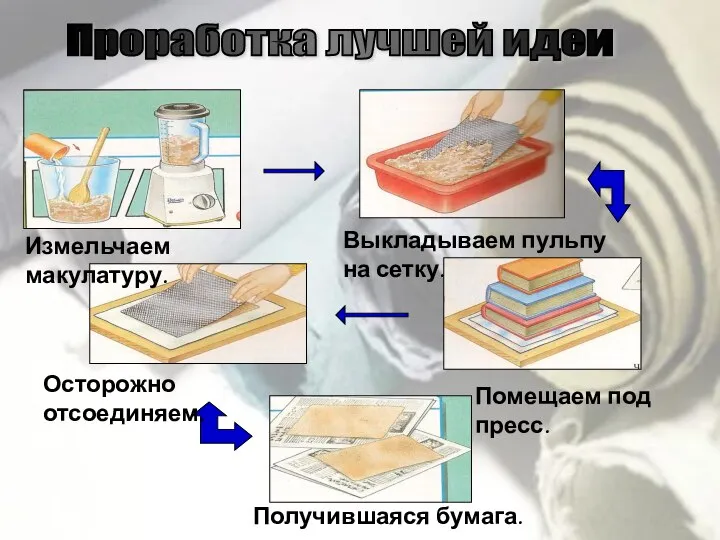 Измельчаем макулатуру. Выкладываем пульпу на сетку. Помещаем под пресс. Осторожно отсоединяем. Получившаяся бумага. Проработка лучшей идеи