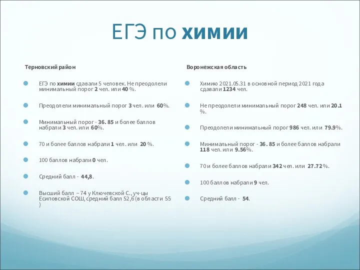 ЕГЭ по химии Терновский район ЕГЭ по химии сдавали 5 человек.